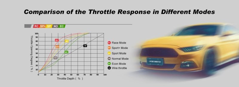 Windbooster GT – Intelligent Throttle Controllers With Bluetooth App Chip Tuning - Image 13