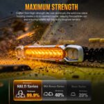 Novsight Halo Pro 20 Inch LED Light Bar