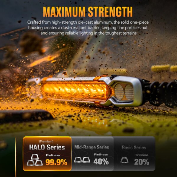 Novsight Halo Pro 20 Inch LED Light Bar